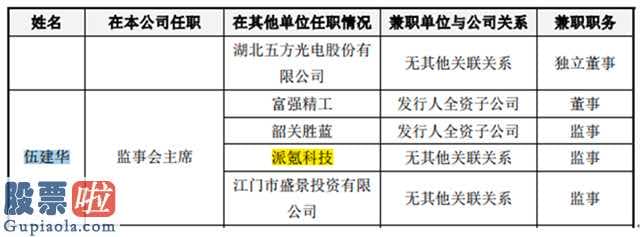 中国上市公司资讯网-监事长涉“失信人员”实际操作技巧“老练”