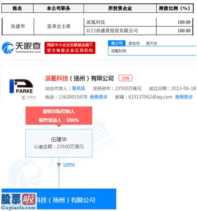 中国上市公司资讯网-监事长涉“失信人员”实际操作技巧“老练”