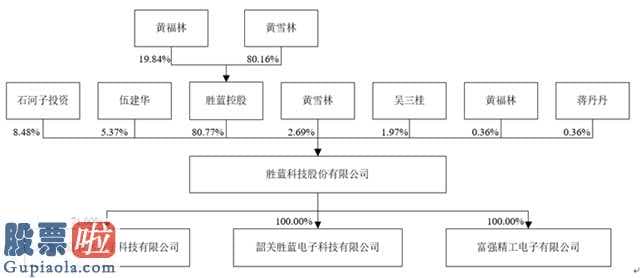 中国上市公司资讯网-监事长涉“失信人员”实际操作技巧“老练”