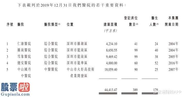 股市新闻_国丹医疗健康在广东运营五家盈利性私立医院