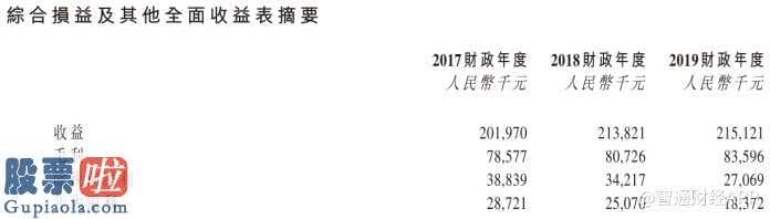 股市新闻_国丹医疗健康在广东运营五家盈利性私立医院