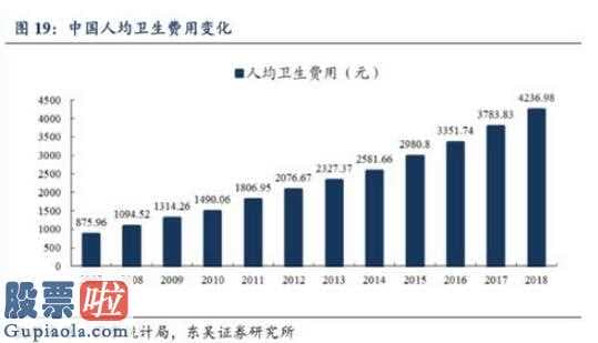 股市新闻最新：迈瑞医疗(300760)自始至终是哪个销售业绩速提高的