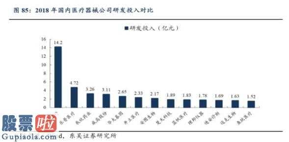 股市新闻最新：迈瑞医疗(300760)自始至终是哪个销售业绩速提高的