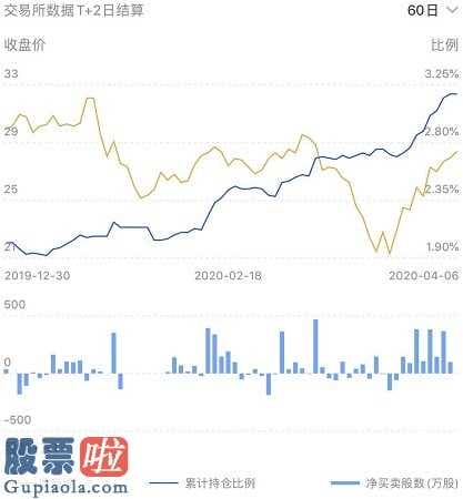 股票公司资讯 世茂房地产(00813)销售利润名利双收,物业管理业务流程提高醒目