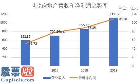 股票公司资讯 世茂房地产(00813)销售利润名利双收,物业管理业务流程提高醒目