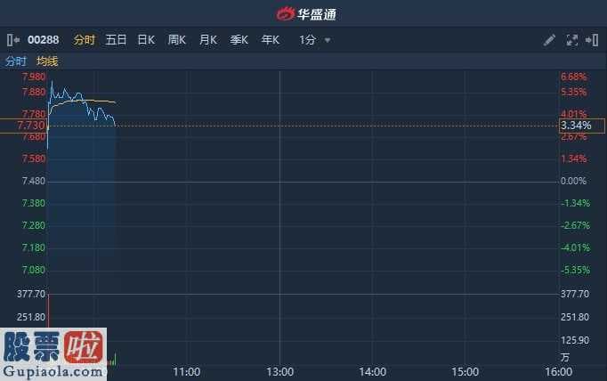 今日股市要闻-万洲国际(00288)今年净率8.2倍企业价值评估倍率为5