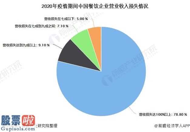 今日股市新闻早知道 研究肺炎疫情之中饮食业未来发展趋势