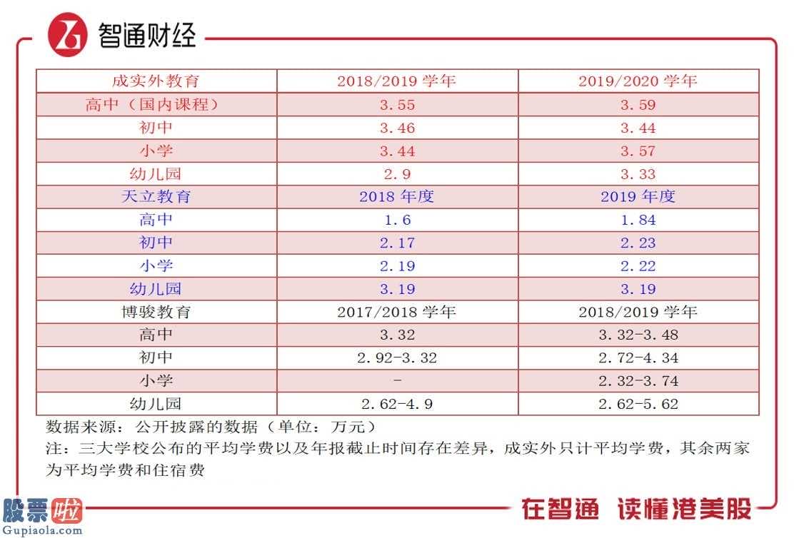 股票公司资讯：成实外教育(01565)销售业绩提高强悍股票啦网