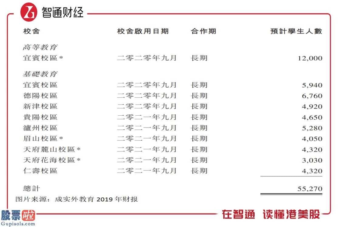 股票公司资讯：成实外教育(01565)销售业绩提高强悍股票啦网