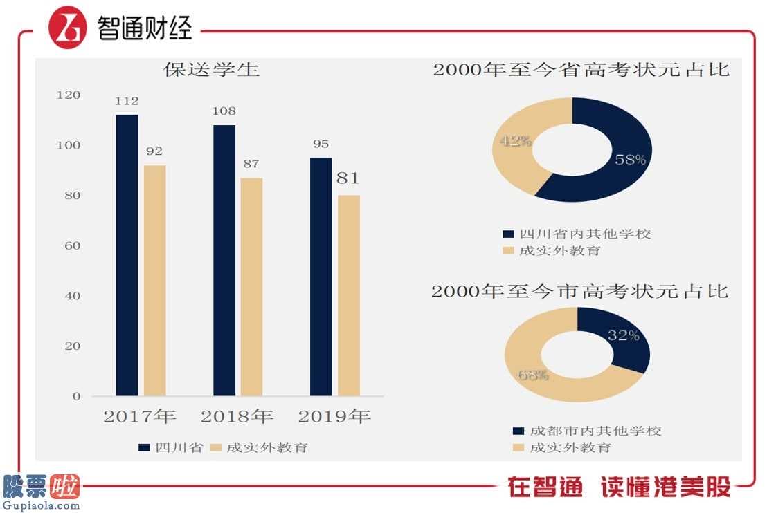 股票公司资讯：成实外教育(01565)销售业绩提高强悍股票啦网