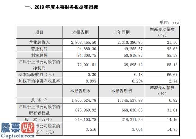 股市新闻网：蓝色光标(300058)实控人赵文权停止原授权委托网络投票相关的事宜