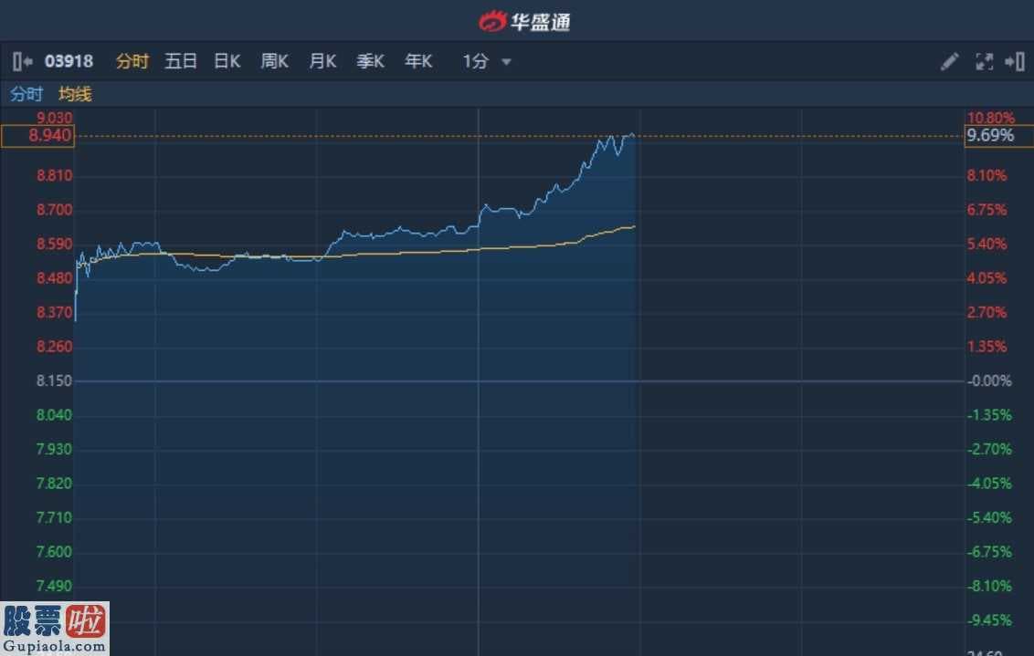 上市公司新闻速递-金界控股首一季度净利润环比增4%至1