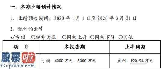 上市公司资讯第一平台 东方锆业(002167)一季度年报披露时间公布