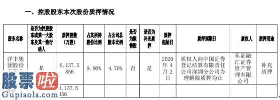 股市新闻 新洋丰(000902)农牧业科技发展公司质押贷款股权6137