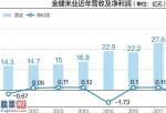 今日股市快报 金健米业(600127)再度股票涨停保持股票价格翻番