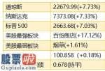 股市快报哪里有订阅-2019年4月07日股票关键数据信息