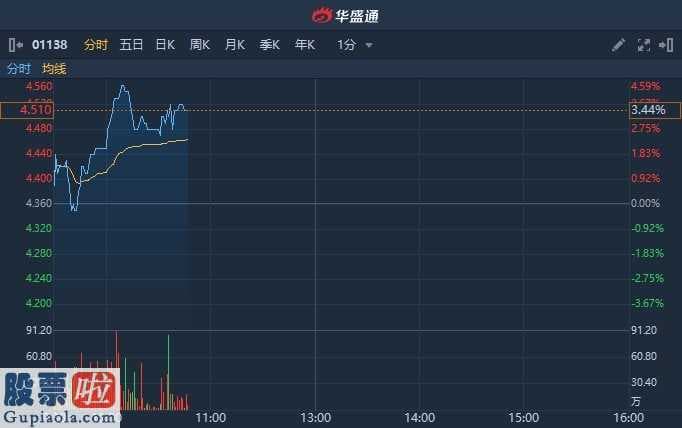 今日股市新闻头条 中金公司(03908):石油产能过剩库存量积累