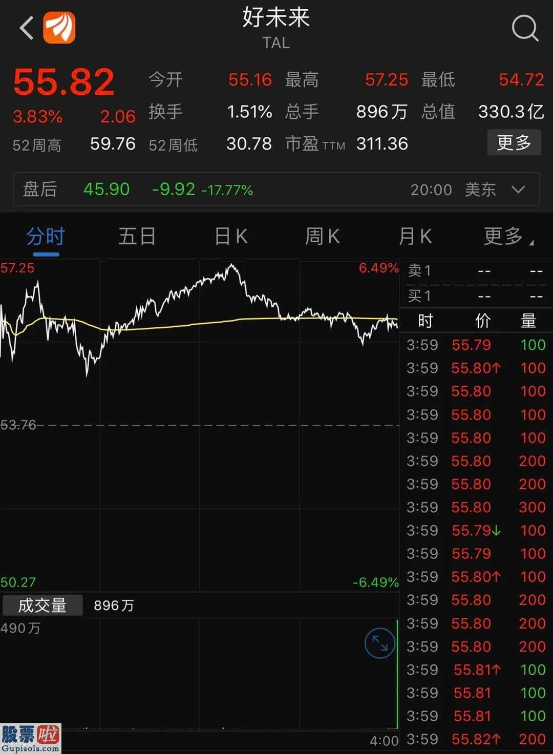 今天股市新闻最新-中国概念股一夜无眠爱奇艺一度狂跌14%创办人:邪不胜正一波未平一波又起