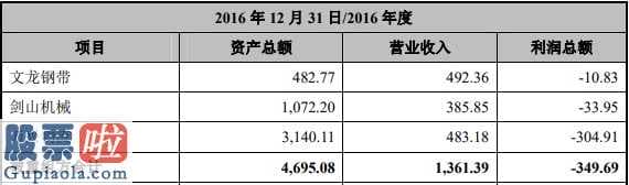 今日股市要闻-恒而达创业板股票(159915)初次公布股票招股书