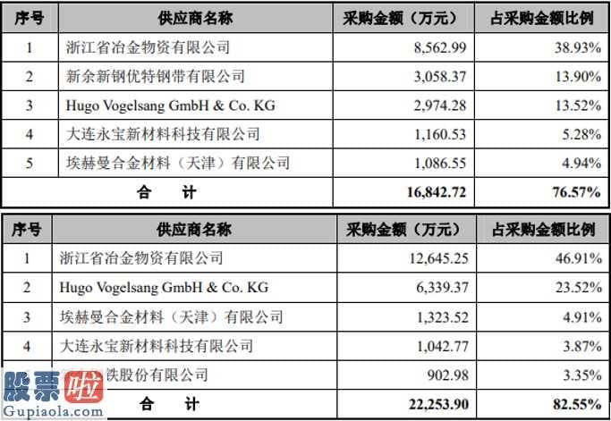 今日股市要闻-恒而达创业板股票(159915)初次公布股票招股书