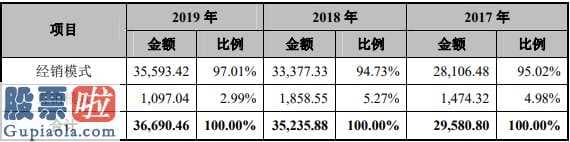 今日股市要闻-恒而达创业板股票(159915)初次公布股票招股书