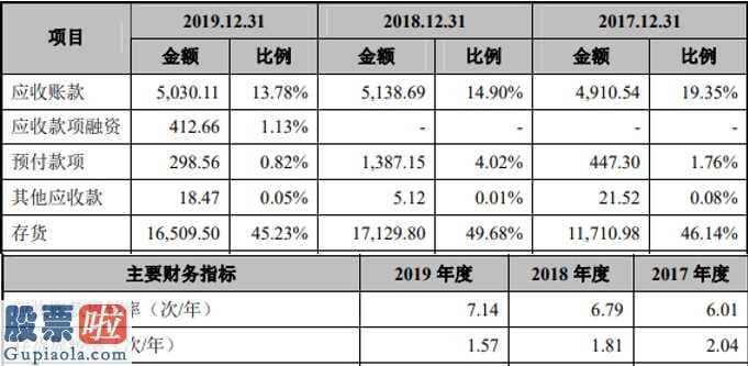 今日股市要闻-恒而达创业板股票(159915)初次公布股票招股书