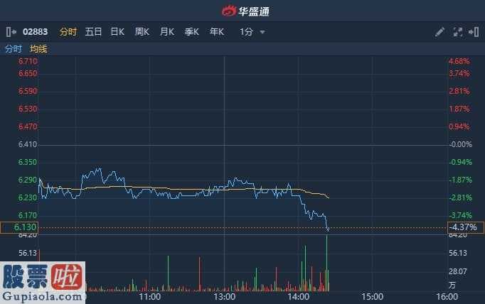 财经股市新闻哪个最好 中海国际油气田服务项目遭英国资产公司减持1090