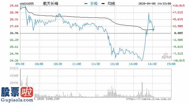 上市公司新闻与公告 麻醉机概念股龙头航天长峰(600855)下午新股开板暴跌