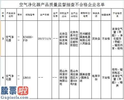 财经股市新闻哪个最好：苏州市鹏润国美电器(00493)网上商城系统为国美在线