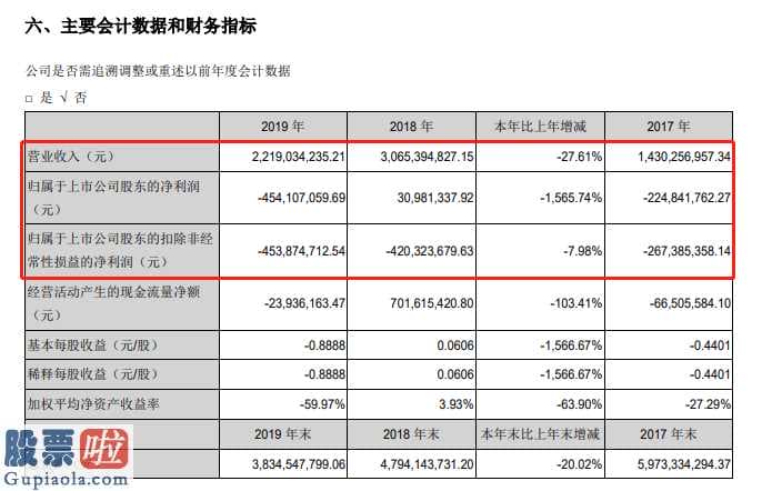 好想你上市公司新闻-深圳交易所规定ST地矿(000409)表明企业长期运营工作能力是不是存有重特