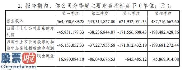 好想你上市公司新闻-深圳交易所规定ST地矿(000409)表明企业长期运营工作能力是不是存有重特