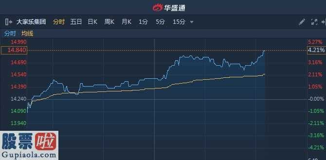 股票公司要闻：大家乐公司(00341)股票价格接连反跳