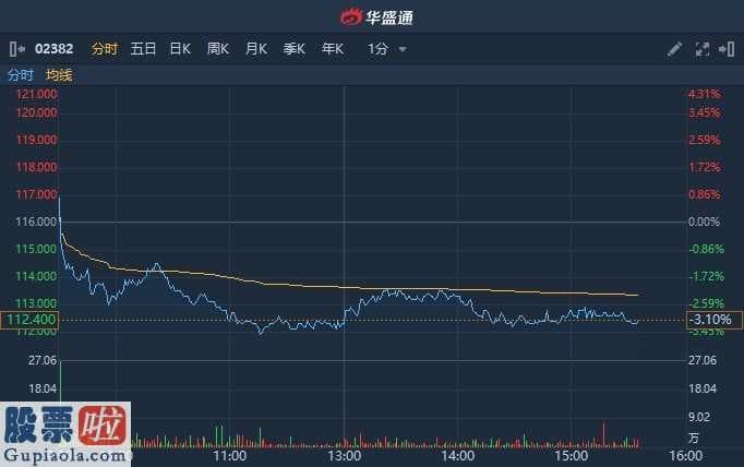 a股上市公司新闻-摩根银行:iPhone销售量同比减少10%