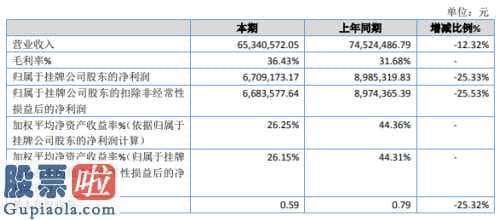 上市公司新闻敲诈 六八股权主营为“68”知名品牌电缆电线的产品研发、生产制造、市场销售与服务项