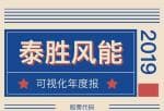 股票公司新闻-上海泰胜风能(300129)武器装备股权公司今年财务报表