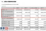 好想你上市公司新闻-深圳交易所规定ST地矿(000409)表明企业长期运营工作能力是不是存有重特