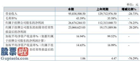 上市公司新闻发言人 协作环境保护(838632)今年年报显示信息