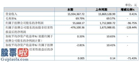 股票上市公司要闻_意利高新科技今年主营业务收入15,934,367