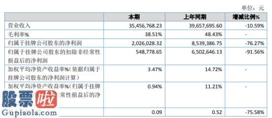 a股上市公司新闻_一派数控机床今年年报显示信息