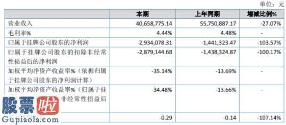 今日股市新闻-滴滴打车集运今年年报显示信息