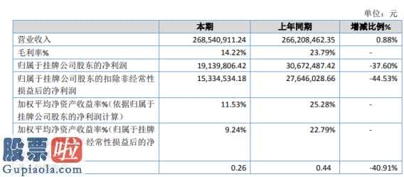 中国上市公司资讯网站-银丰股权今年主营业务收入268,540,911