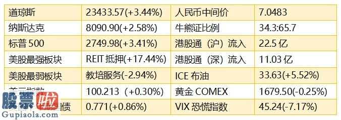 股票公司新闻是最是假_国务院办公厅金融业平稳发展趋势联合会举办第二十五次大会