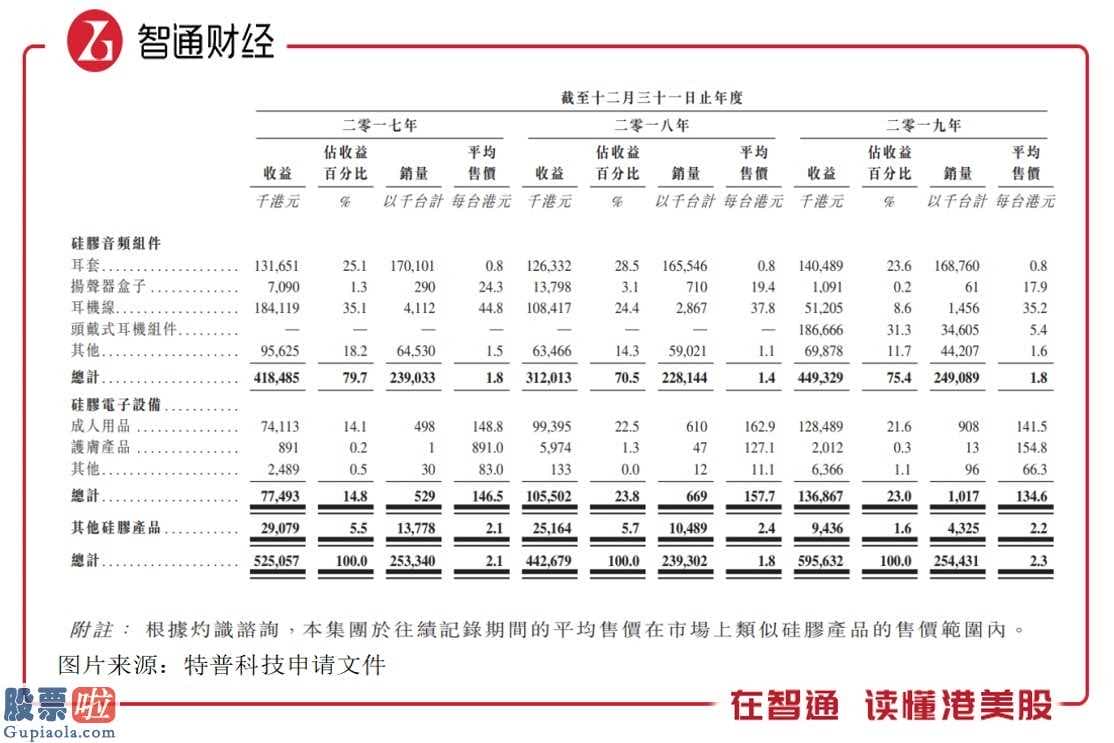 股市要闻关注 特普高新科技再度向香港交易所提交创业板上市申请办理