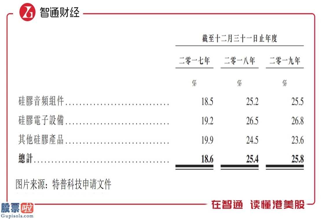 股市要闻关注 特普高新科技再度向香港交易所提交创业板上市申请办理