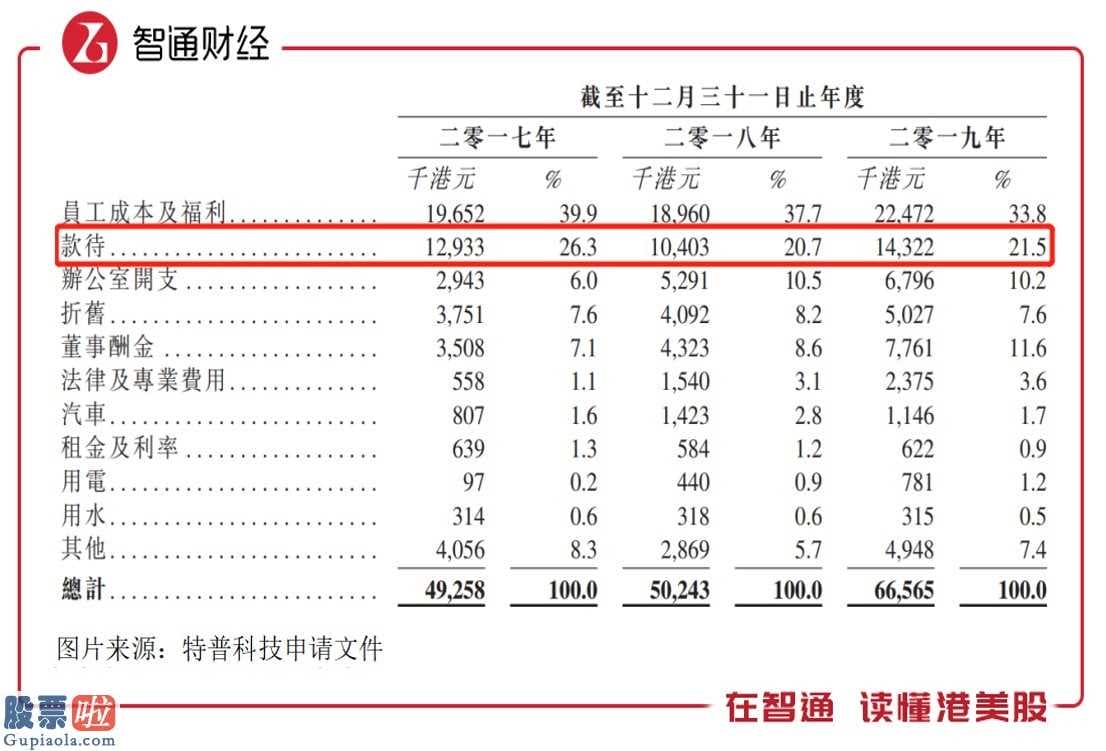 股市要闻关注 特普高新科技再度向香港交易所提交创业板上市申请办理