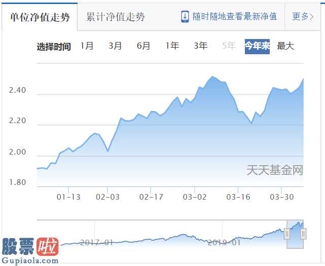 股市新闻-总冠军股票基金——工银最前沿医疗股票