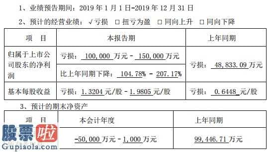 今日股市新闻 华讯(00833)方舟进化涉及到违反规定对外担保