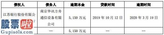 今日股市新闻 华讯(00833)方舟进化涉及到违反规定对外担保