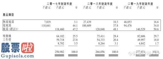 中国上市公司资讯网首页-SMC品牌产品仅为壳电业奉献5380