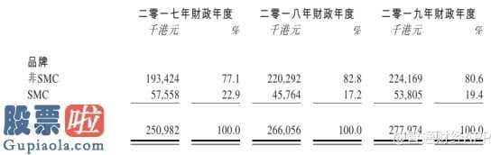 中国上市公司资讯网首页-SMC品牌产品仅为壳电业奉献5380